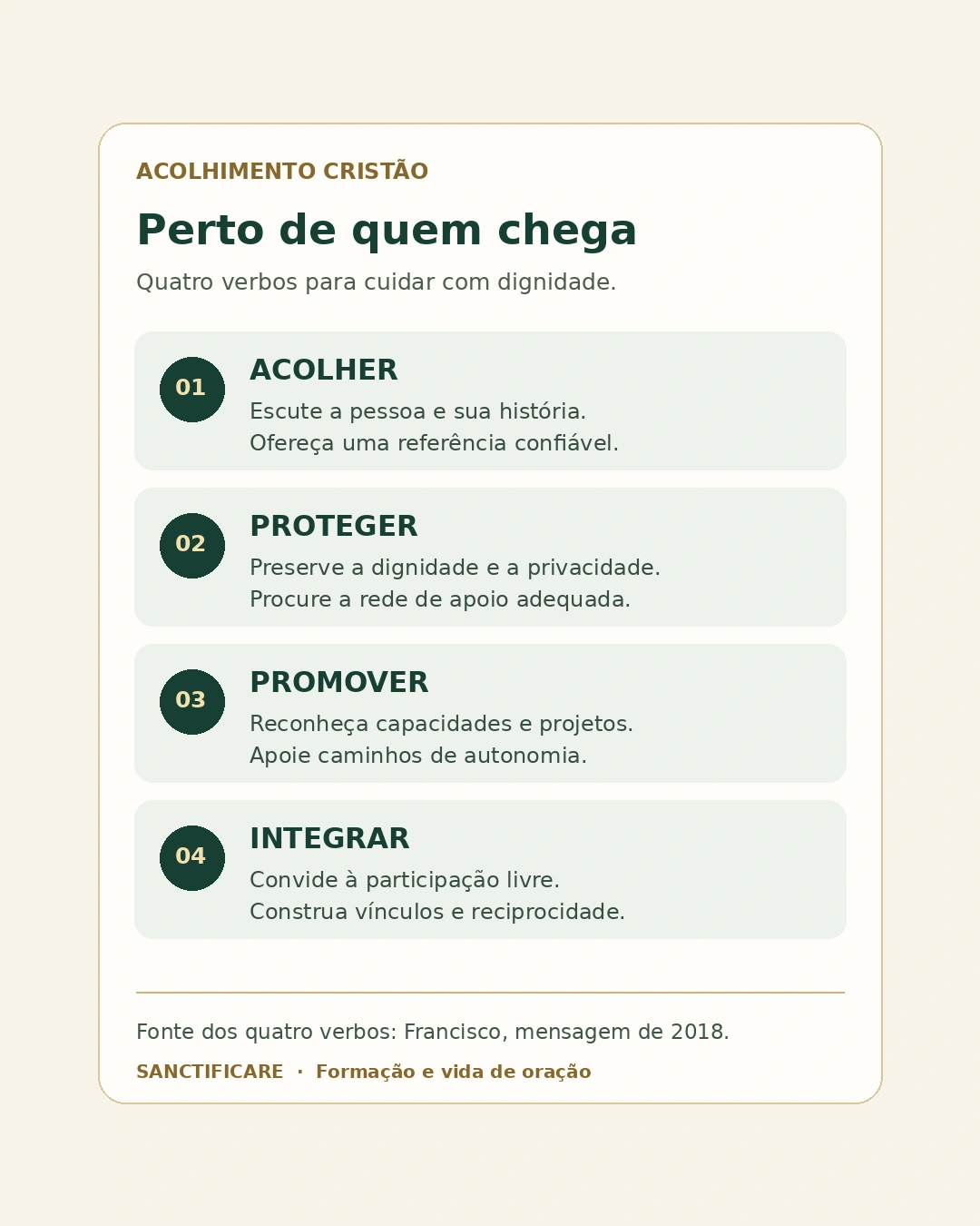 Quatro verbos do acolhimento cristão: acolher, proteger, promover e integrar, com ações de escuta, cuidado, autonomia e participação