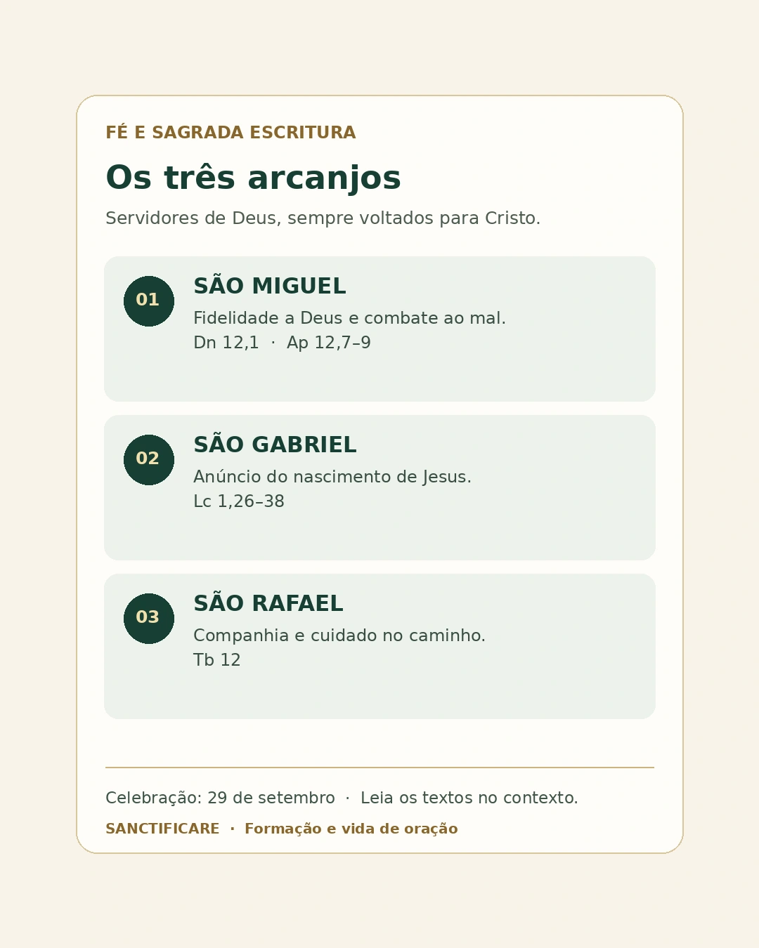 Síntese dos três arcanjos: Miguel e a fidelidade a Deus, Gabriel e o anúncio da salvação, Rafael e a companhia no caminho, com referências bíblicas