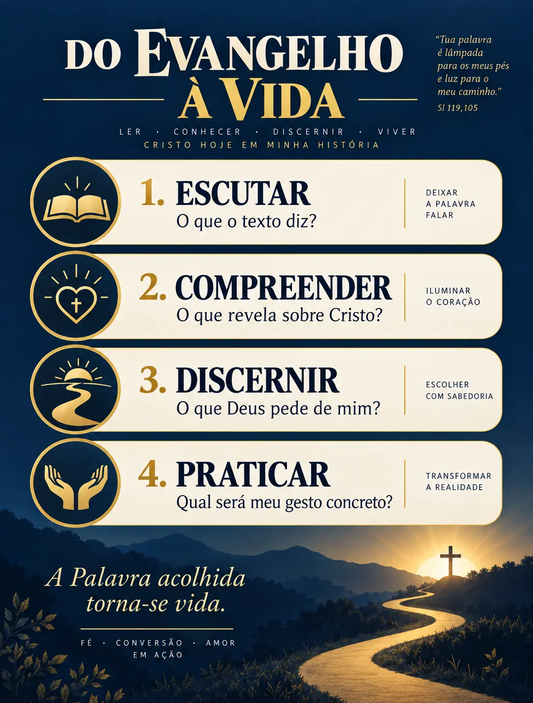 Infográfico com quatro passos para levar o Evangelho à vida