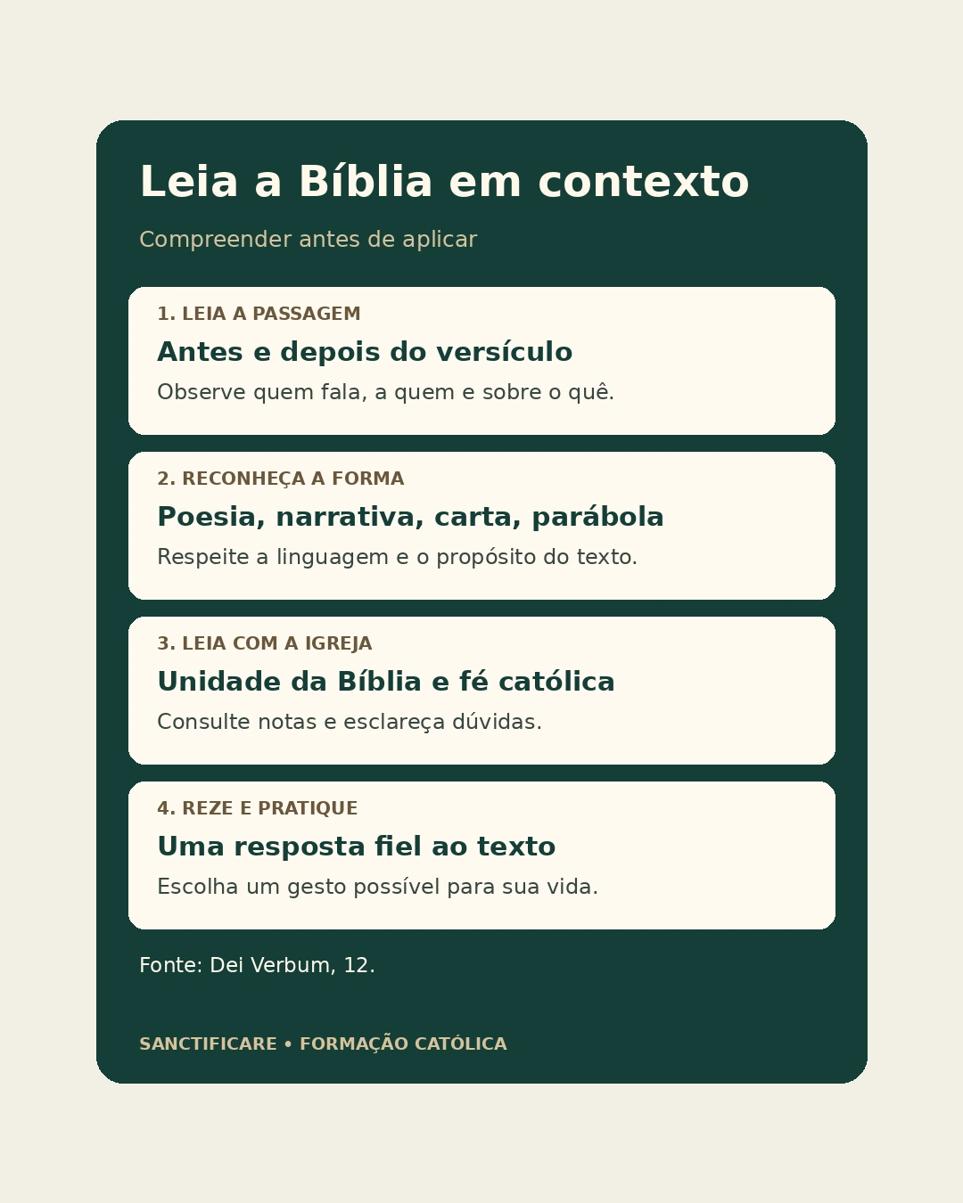 Infográfico com quatro passos: ler a passagem, reconhecer o gênero, ler com a Igreja e rezar e praticar.
